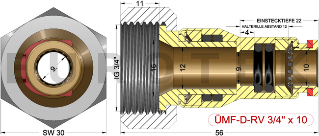 description